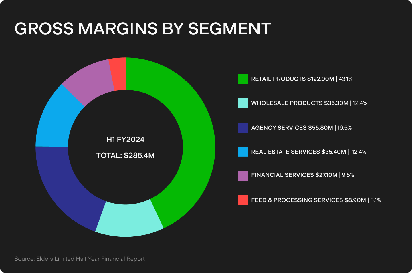 UTS_BLOG_Chart_1 (1).png